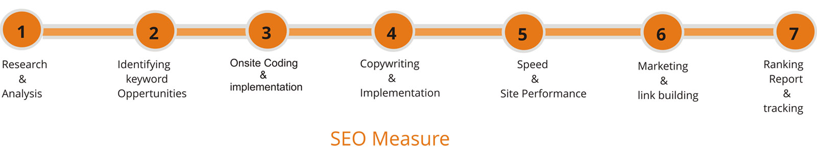 Adopt-ethical-SEO-measures