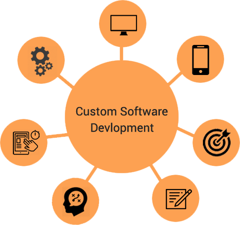 Softwares development Company in Delhi