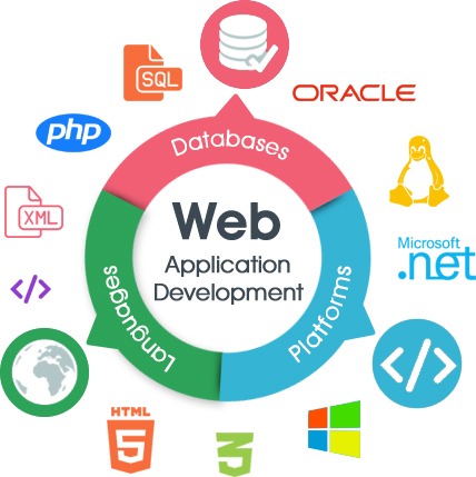 Softwares development Company in Delhi